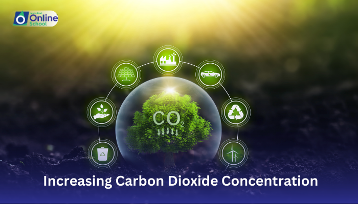 Lesson 16: Identifying Causes of Increasing Carbon Dioxide Concentration